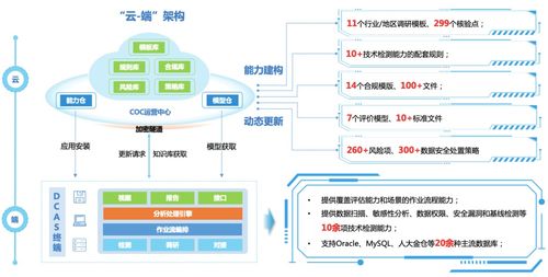 2024網安創新大賽,美創科技產品方案雙獲獎