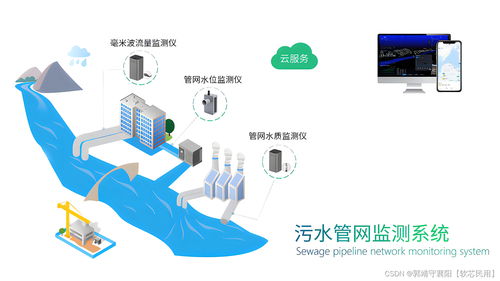 排水管網(wǎng)信息化平臺 科技賦能,助力城市水環(huán)境管理升級